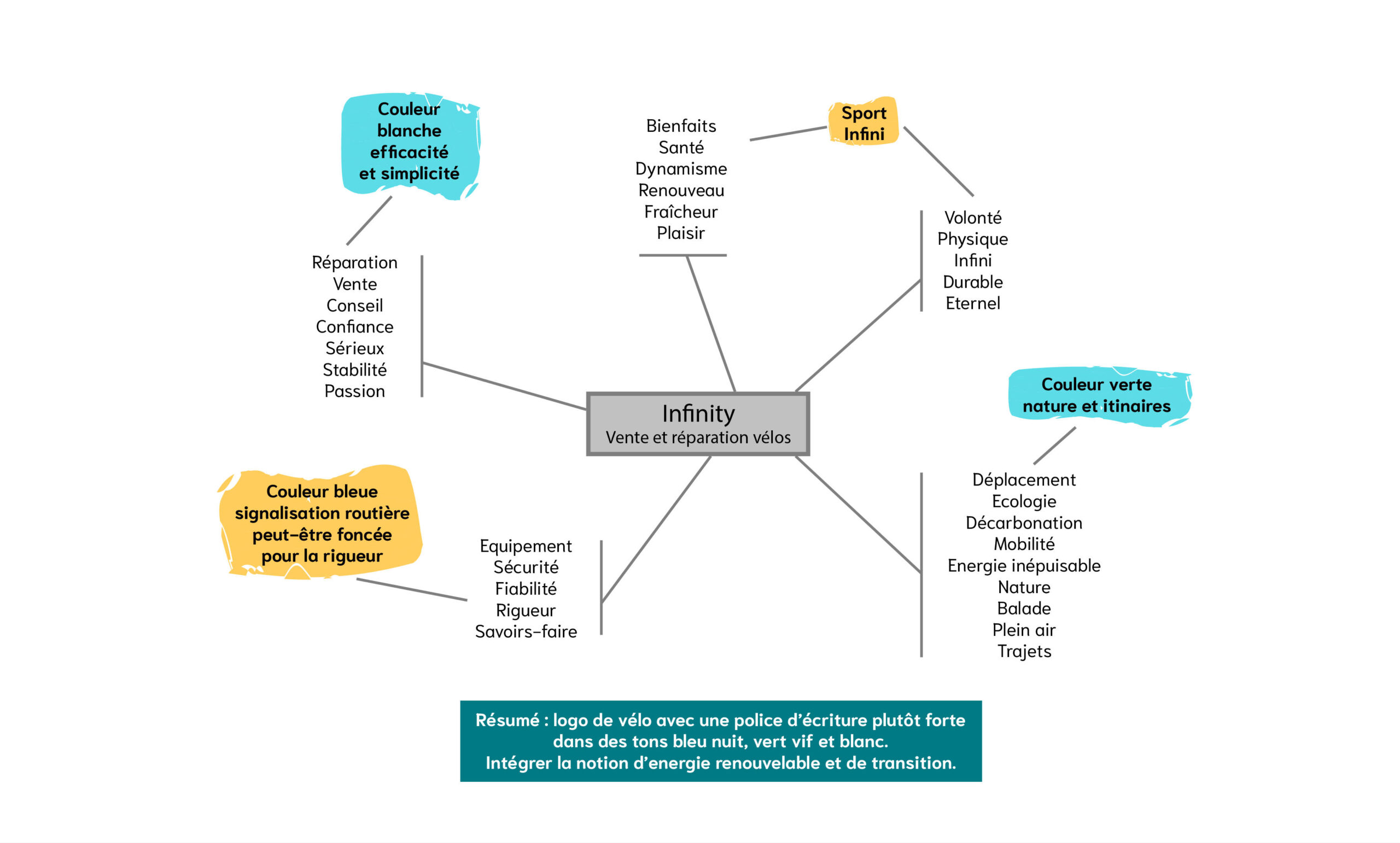 Infinity_cycle_portfolio_agence_Next